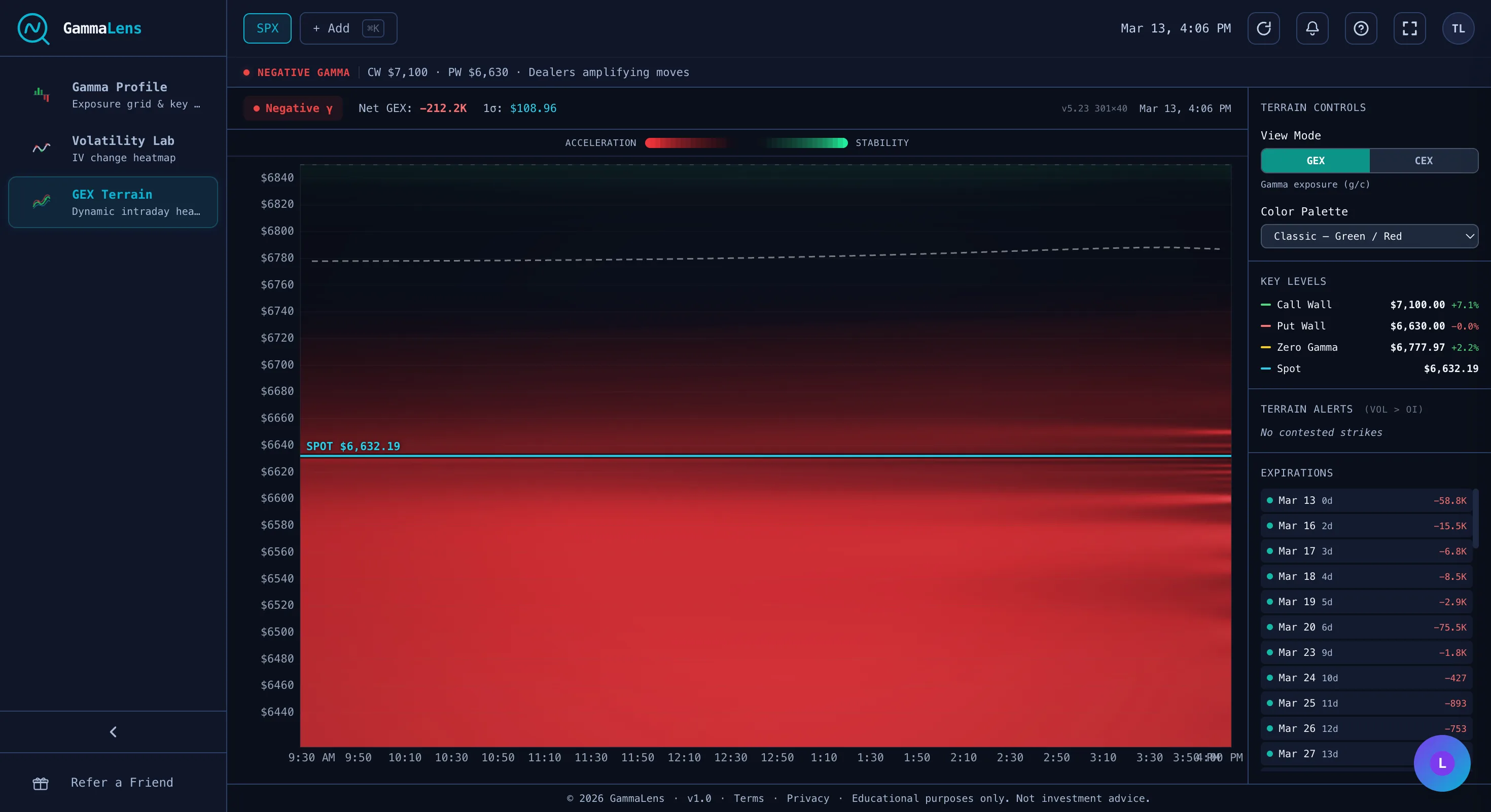 Heatmap — Watch positioning shift intraday, strike by strike.