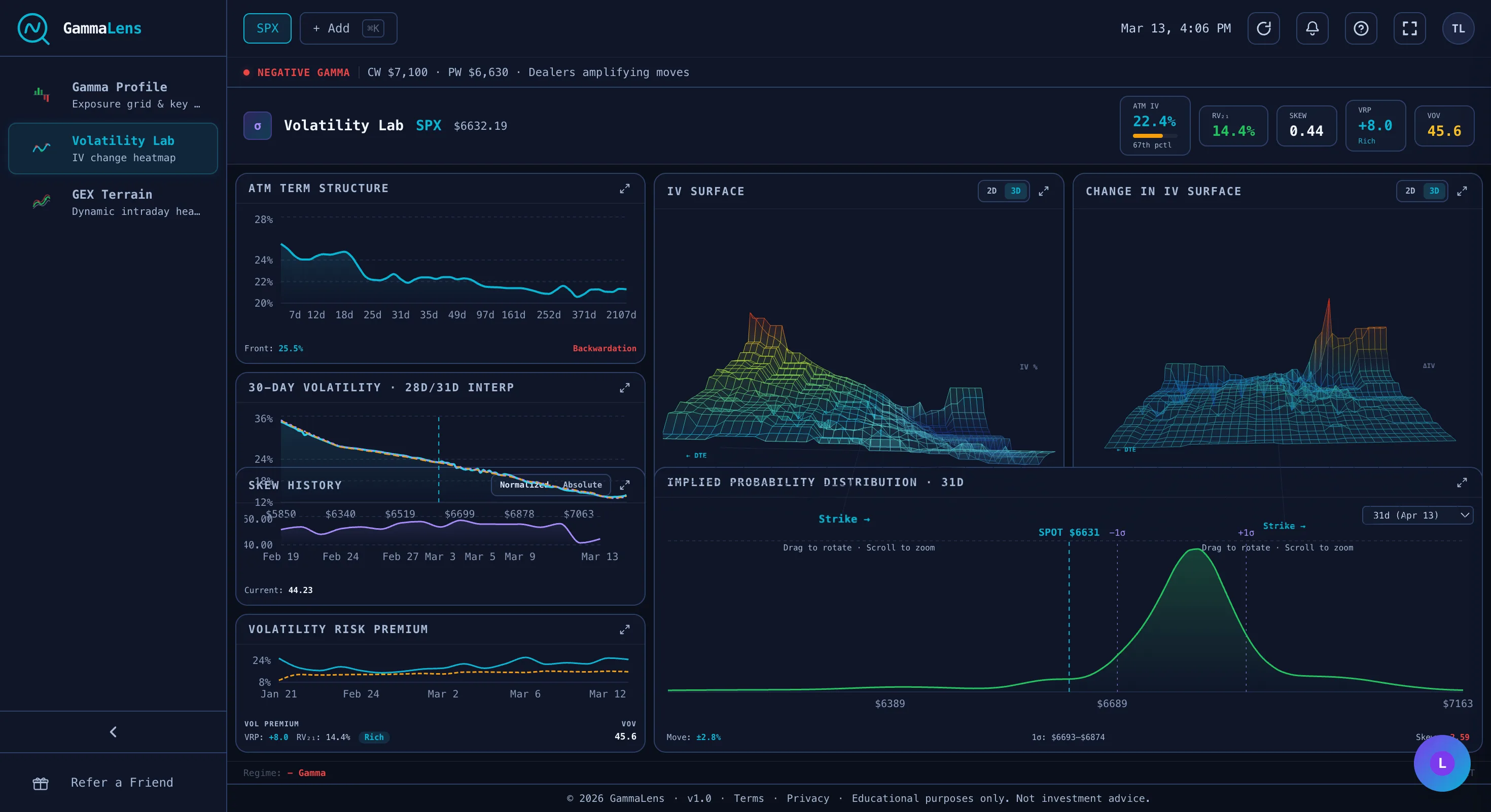 Volatility Scan — IV skew, term structure, and surface — one view.